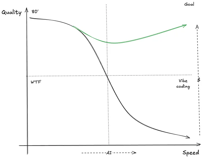 The goal of semantic distance