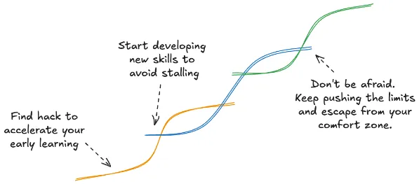 The What and When optimization game